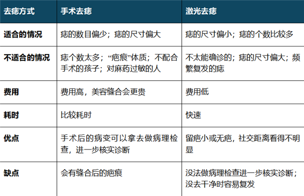 恐怖！女子路邊攤點30顆痣后：眼球被燒傷險失明