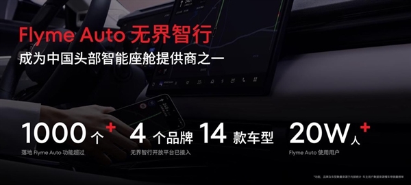 星紀魅族智能座艙Flyme Auto已接入4個品牌、14款車型：用戶超20萬人