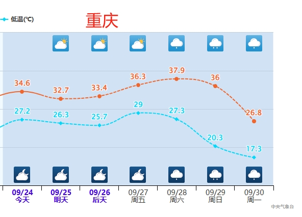 強冷空氣預定國慶檔期！部分地區(qū)降溫10℃以上 大范圍雨雪齊至