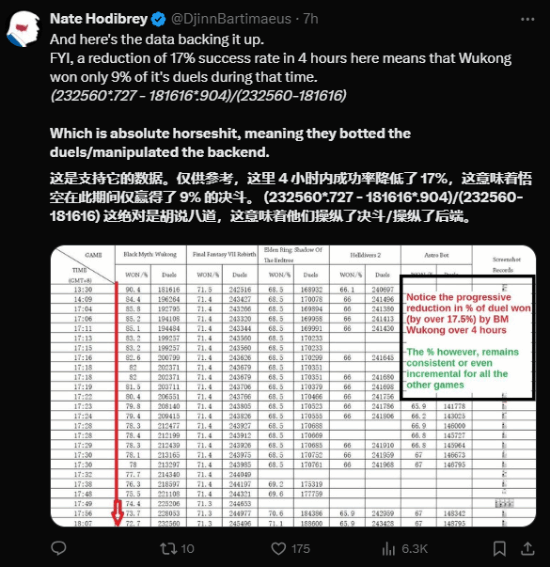 IGN回應(yīng)年度佳投票造假：我IGN 沒(méi)有刷票！