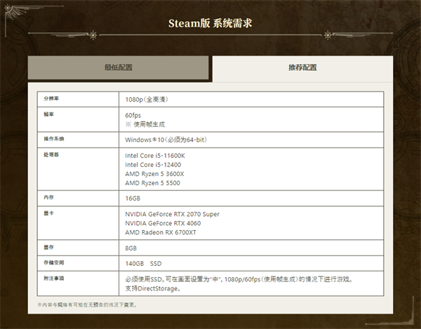 卡普空《怪物獵人：荒野》PC配置詳情曝光