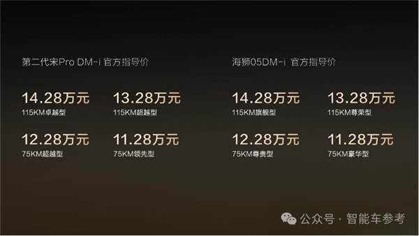 11萬(wàn)！省油SUV開(kāi)回家：虧電油耗3L比摩托車還低