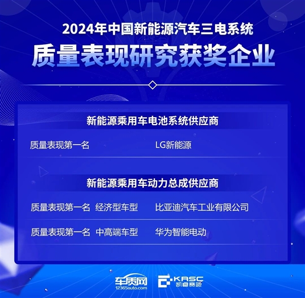 新能源車動力總成供應(yīng)商：比亞迪、華為均獲第一名