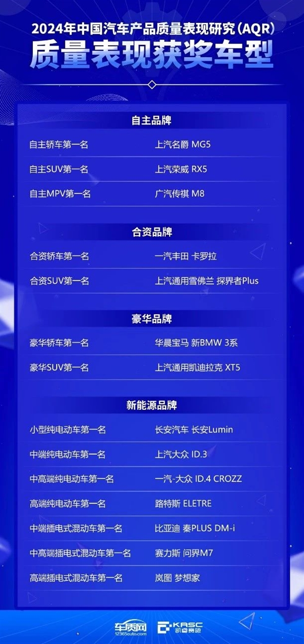 新能源車動力總成供應(yīng)商：比亞迪、華為均獲第一名