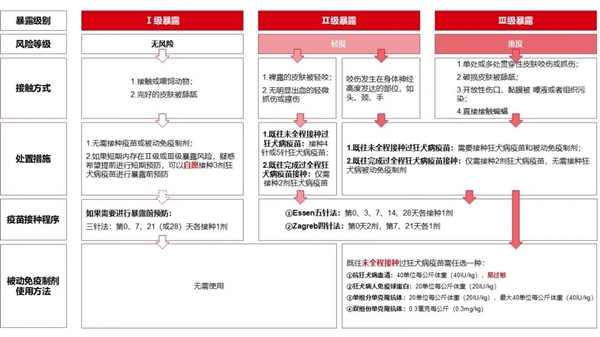 致死率近100%的疾?。壕筒卦谀阄疑磉叄? h=