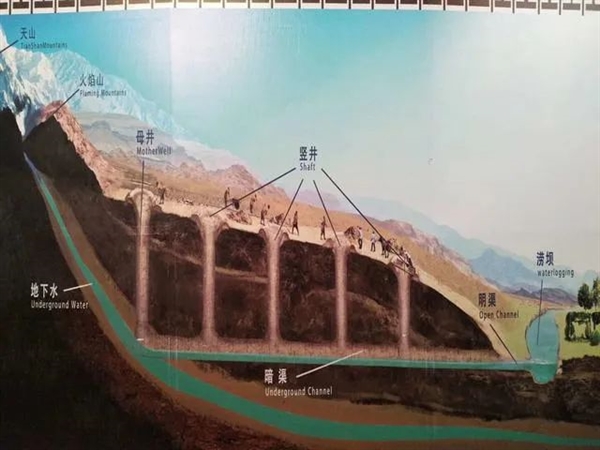 坎兒井：這種3000年前的水利工程 至今還在用