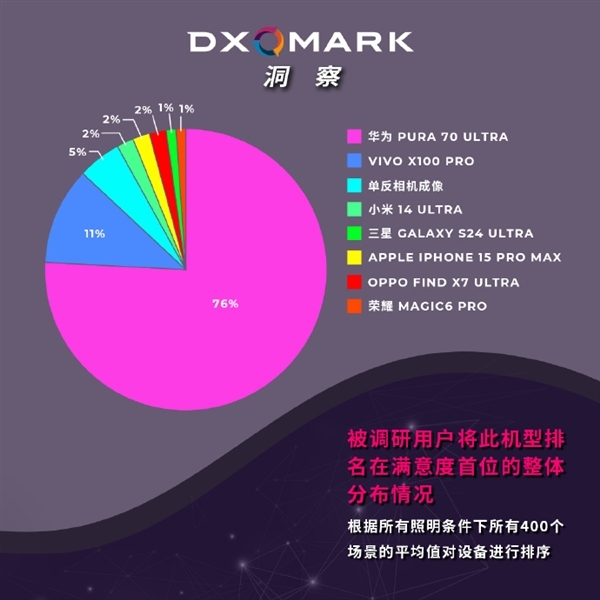 這個(gè)十一帶上華為Pura 70系列去旅行：衛(wèi)星通信+出境易+天際通 出游暢行無阻