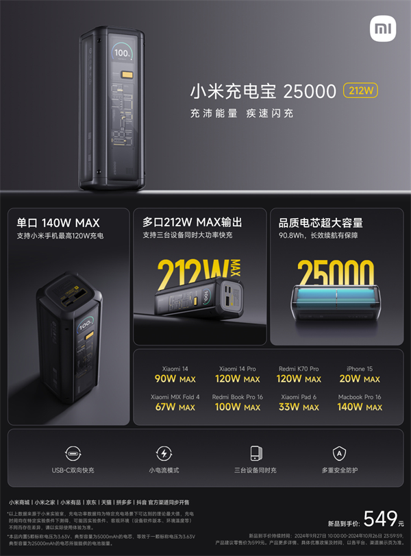 小米 25000mAh 212W 充電寶開售，售價 549 元
