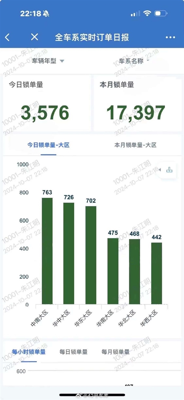 半價(jià)理想真香 零跑汽車(chē)國(guó)慶7天大定17397輛