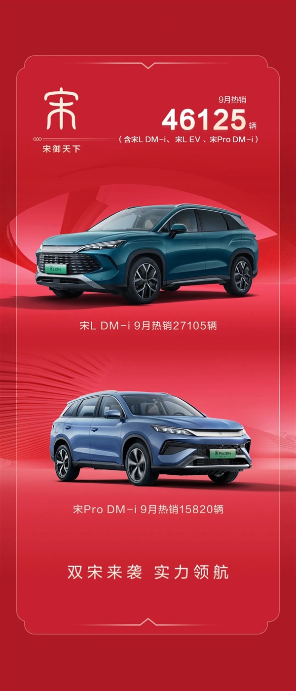 比亞迪王朝9月銷(xiāo)售204605輛 首次單月銷(xiāo)售突破20萬(wàn)輛！