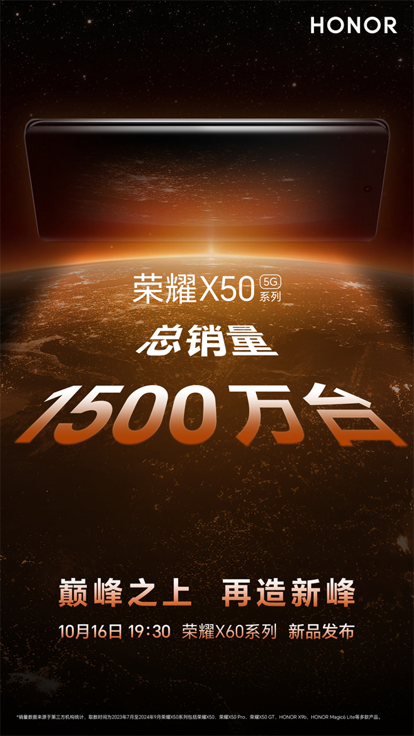 榮耀 X50 系列手機(jī)銷量突破 1500 萬臺(tái)，用時(shí)約 15 個(gè)月