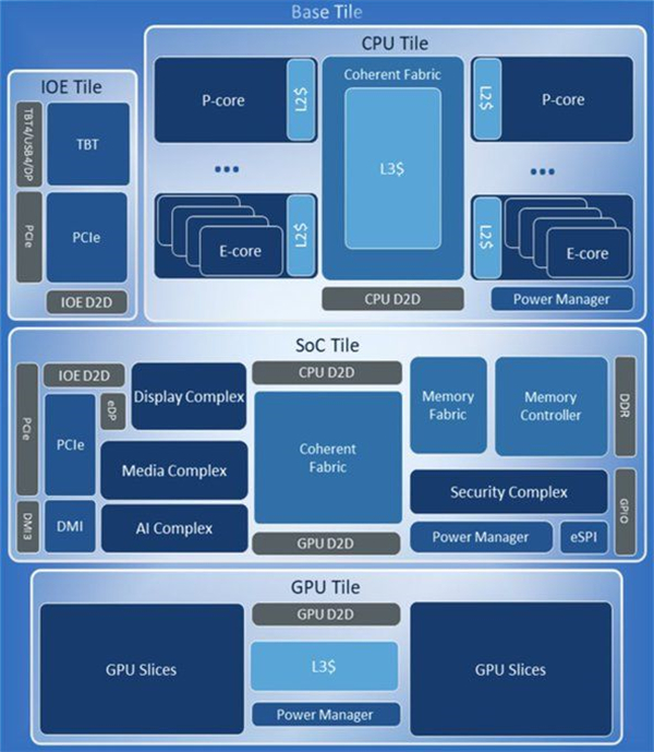 英特爾 Core Ultra 9 285K 處理器 Die Shot 圖曝光