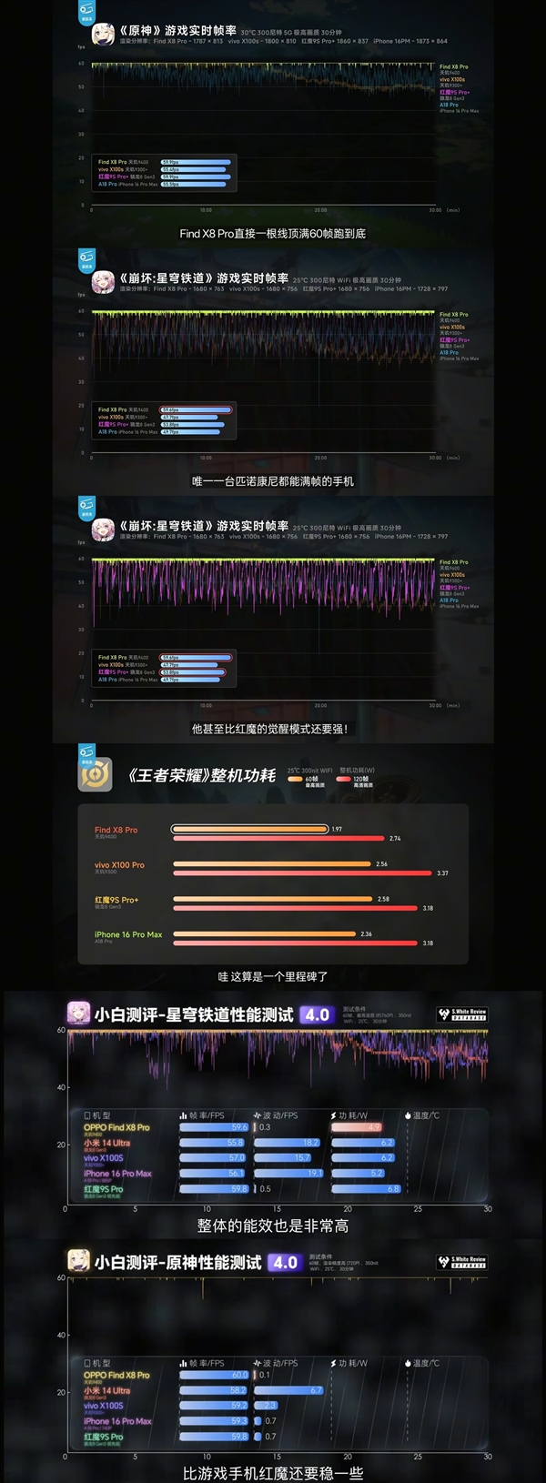 OPPO聯(lián)發(fā)科聯(lián)合研發(fā)天璣9400：魔鬼測試條件下依然能跑滿幀