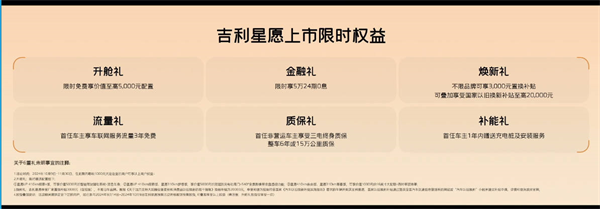 吉利星愿純電小車上市，售價(jià) 6.98-9.88 萬(wàn)元