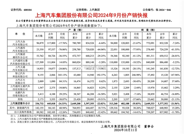 歷史性時(shí)刻！比亞迪成中國(guó)大汽車集團(tuán)