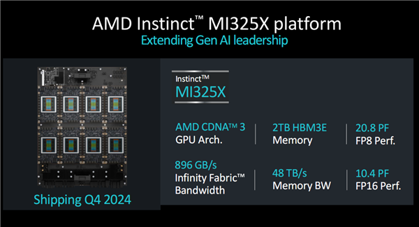 硬件三巨頭格局徹底變了！AMD贏了Intel 硬剛NVIDIA