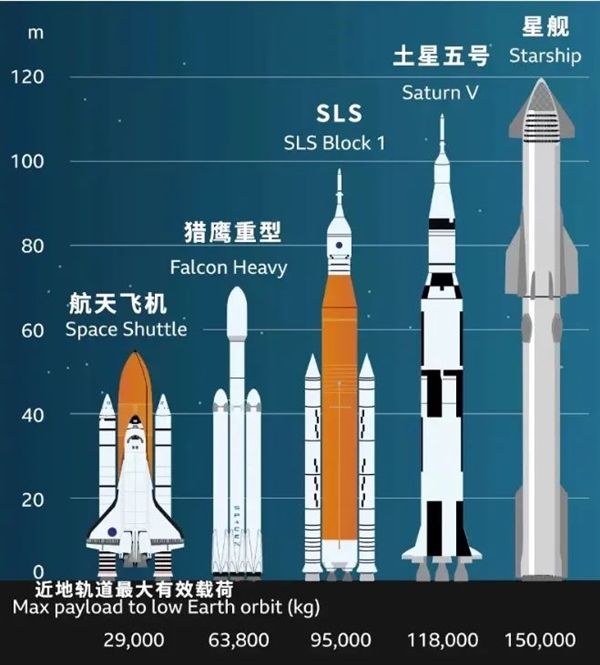 筷子“夾”火箭！馬斯克真的牛X了：能去火星了嗎