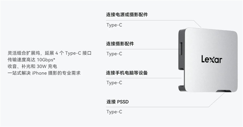 雷克沙Professional Go手機(jī)固態(tài)硬盤攝影套裝評測：iPhone ProRes視頻錄制的佳搭檔