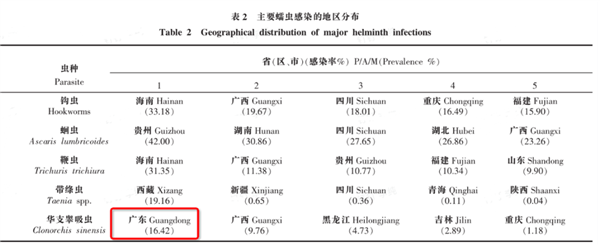 5種傷肝的食物！很多人可能天天都在吃 第3種都沒注意