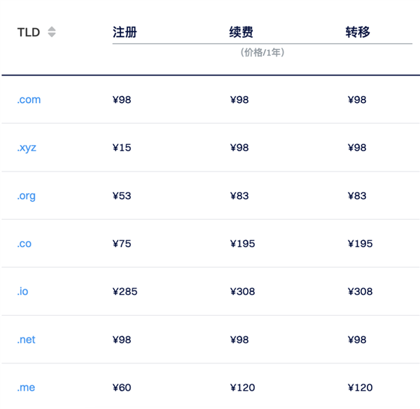英國放棄了一個(gè)領(lǐng)地 卻連累.io域名也要消失了