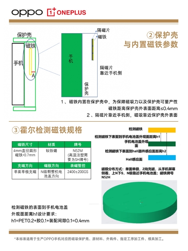 OPPO Find X8標配磁吸生態(tài)：打造大量配件 兼容蘋果設備