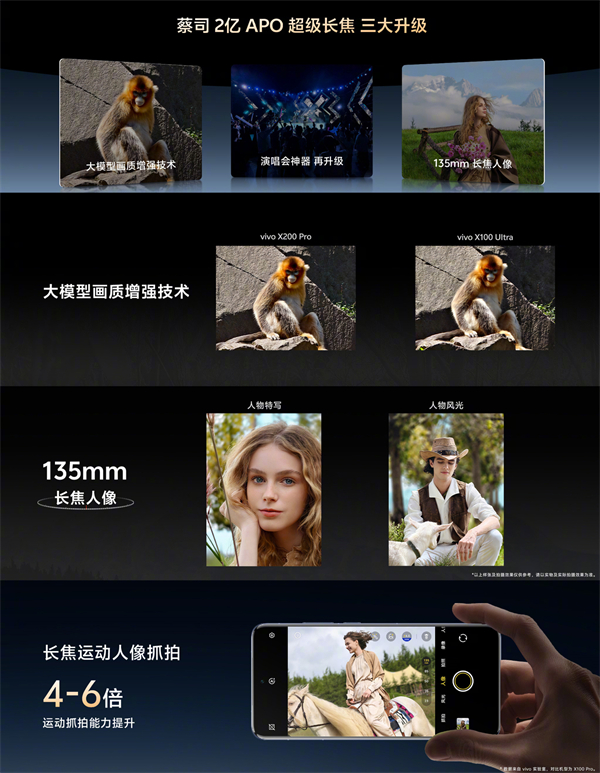 vivo X200 Pro 宣布采用 X100 Ultra 同款蔡司 2 億像素 APO 長焦鏡頭