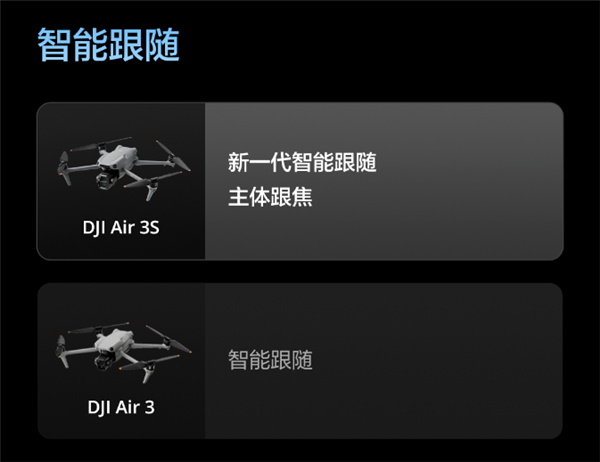 升級一英寸直接滿血！大疆Air 3S無人機有哪些升級 一文看懂