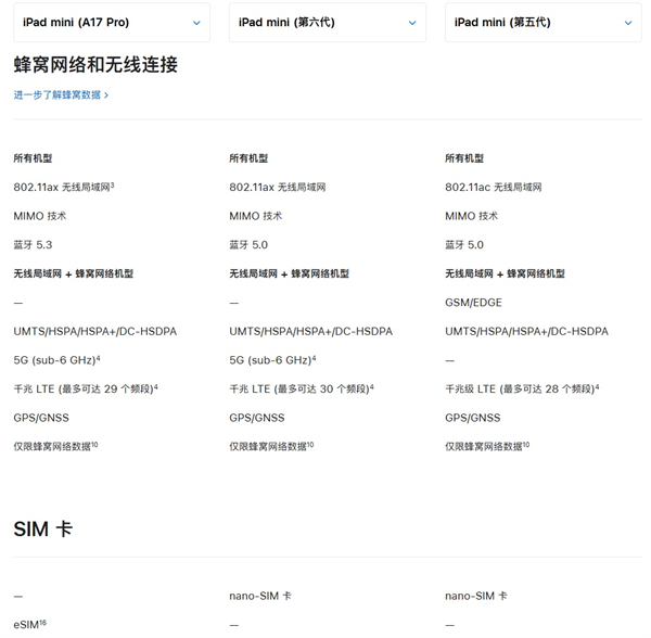 蘋果 iPad mini 7 發(fā)布，支持 esim 通信，千兆 LTE 頻段略減
