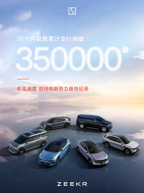 極氪累計(jì)交付量突破35萬(wàn)臺(tái)：打破純電新勢(shì)力快紀(jì)錄