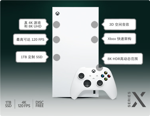 3899元 微軟Xbox Series X數字版預售：1TB SSD 無光驅