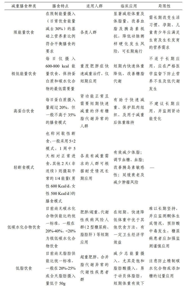 減肥有國(guó)家版指南了！國(guó)建衛(wèi)健委明確肥胖標(biāo)準(zhǔn)、減肥方法