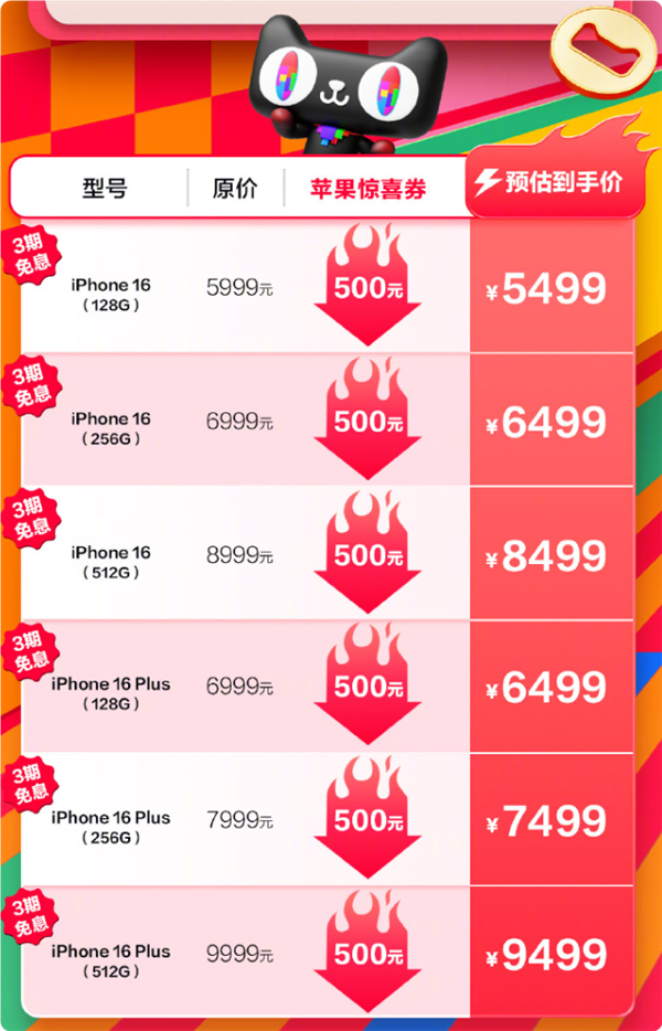 立減500元！天貓雙十一iPhone 16系列狂降至5499元起：高支持12期免息