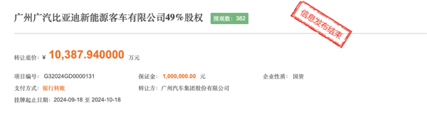 廣汽比亞迪合資公司散伙！1.04億元出售49%股權(quán)、資質(zhì)已注銷