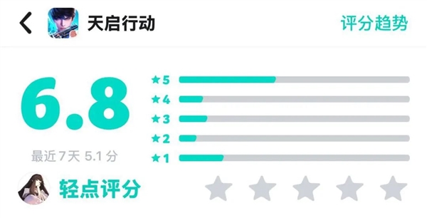 2024年網易短命的手游 只活了45天