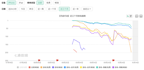2024年網易短命的手游 只活了45天