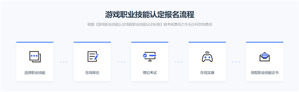游戲職業(yè)技能認(rèn)定平臺(tái)正式上線(xiàn)：包含6項(xiàng)職業(yè)技能考試項(xiàng)目