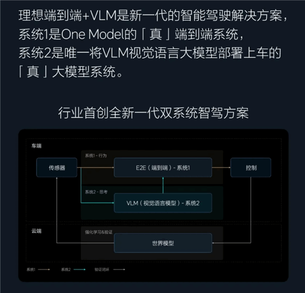 理想端到端+VLM智駕開啟全量推送：原地P擋激活 上車就能開