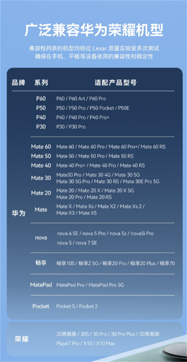 雷克沙 1TB NM 存儲卡開售：適配華為設(shè)備，售價 699 元