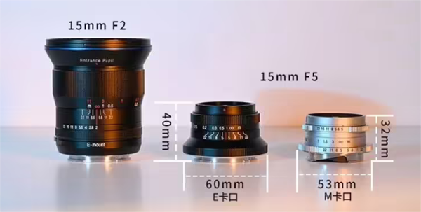 老蛙發(fā)布 FFⅡ 15mm F5.0 Cookie 全畫(huà)幅鏡頭，首發(fā)價(jià) 2250 元起
