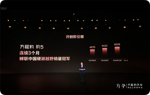 方程豹豹5連續(xù)3月蟬聯(lián)中國硬派越野銷冠：10月銷量超6000臺