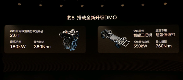 比亞迪首款華為智駕車！方程豹汽車豹8上市：37.98萬起