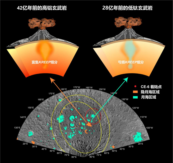 嫦娥六號(hào)月壤樣本首批研究成果公布：首次發(fā)現(xiàn)28億年前巖漿活動(dòng)