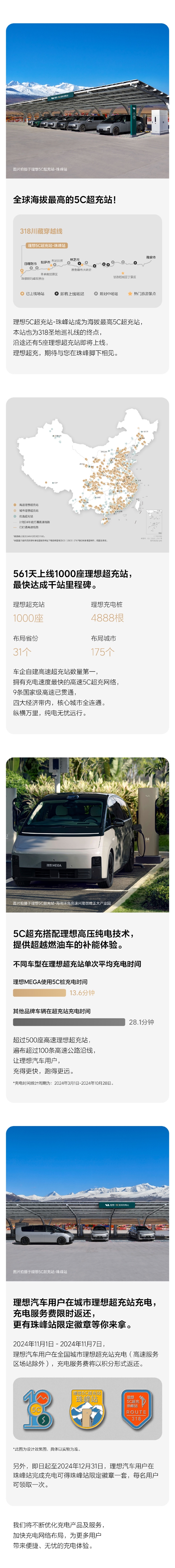 全球海拔高的5C超充站！理想汽車(chē)第1000座超充站正式建成投用