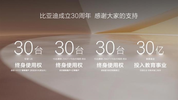 比亞迪新能源車量產(chǎn)破1000萬(wàn)！第二個(gè)500萬(wàn)輛僅用15個(gè)月