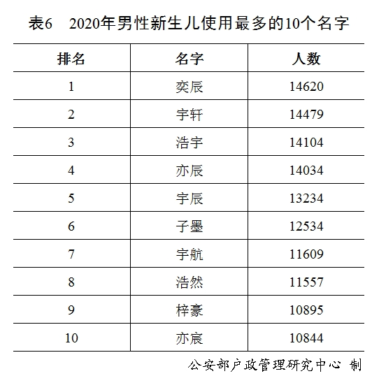 科學(xué)研究證明：名字真的能影響一個(gè)人的未來