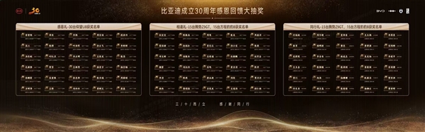 有你嗎 比亞迪抽車中獎(jiǎng)名單公布：共90臺仰望U8、騰勢Z9 GT、豹8豪車