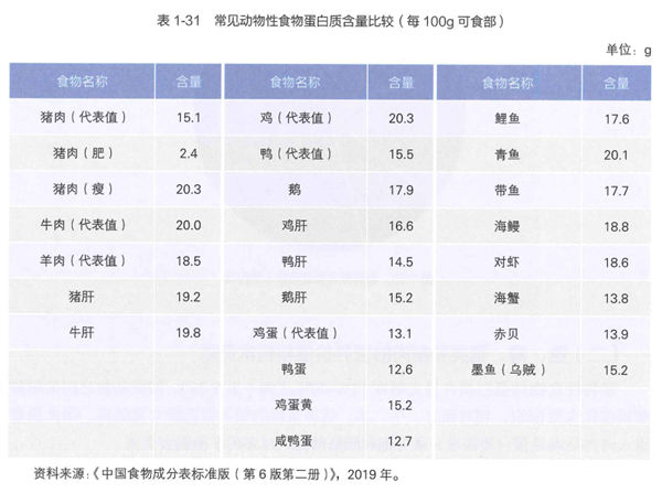不想老了骨質(zhì)疏松 勸你多吃這5種食物 尤其女性！