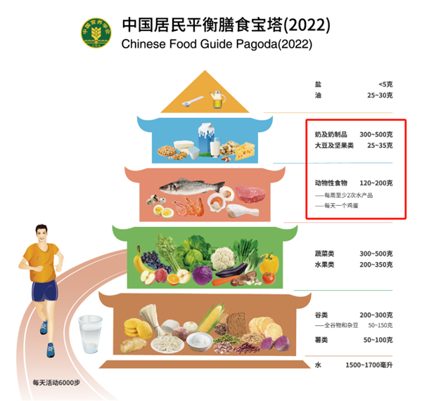 不想老了骨質(zhì)疏松 勸你多吃這5種食物 尤其女性！