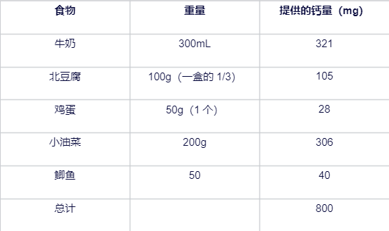 不想老了骨質(zhì)疏松 勸你多吃這5種食物 尤其女性！