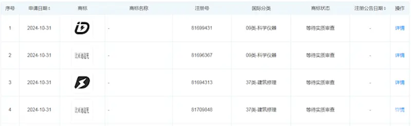比亞迪申請“比亞迪超充”商標(biāo)！